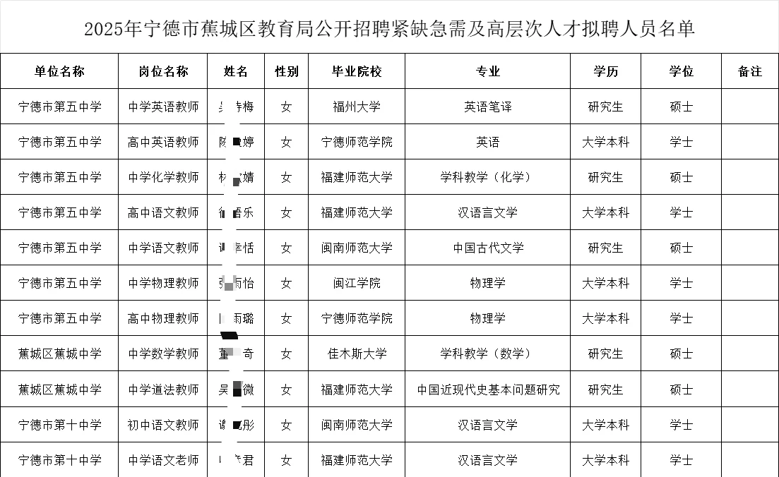 宁德市蕉城区教育局拟聘人员公示