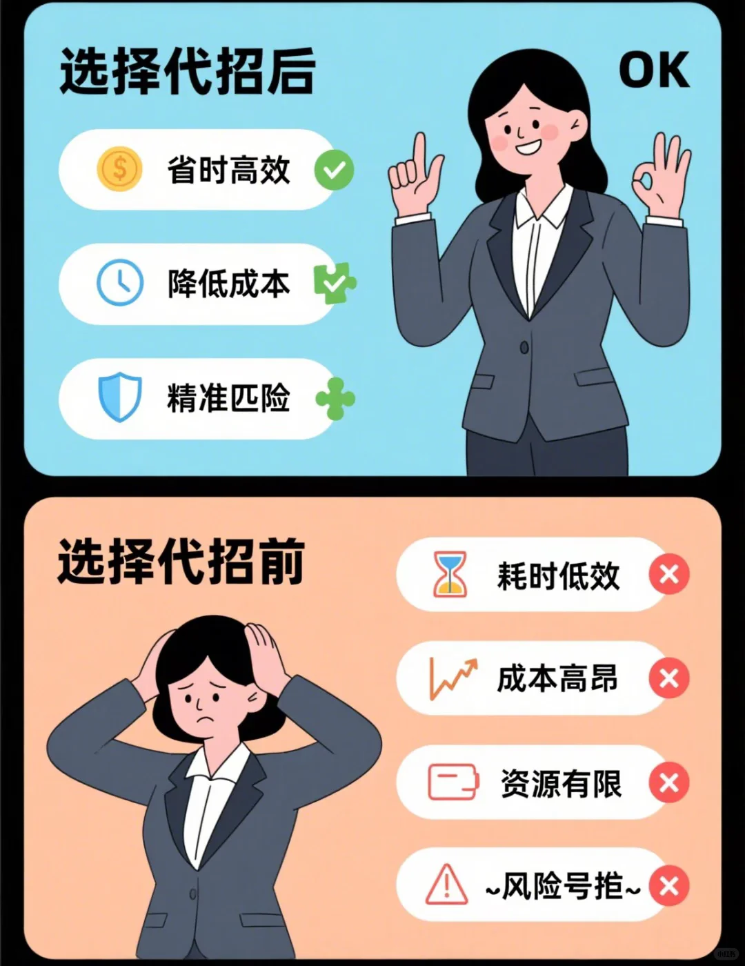 为什么选择代招前做规划！