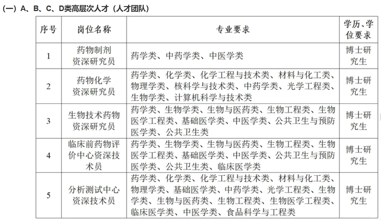 2025年衢州学院与衢州复旦研究院双聘人才