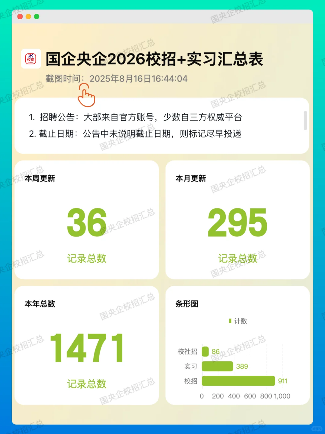 央企下属国机数字科技公司2026届校招启动！