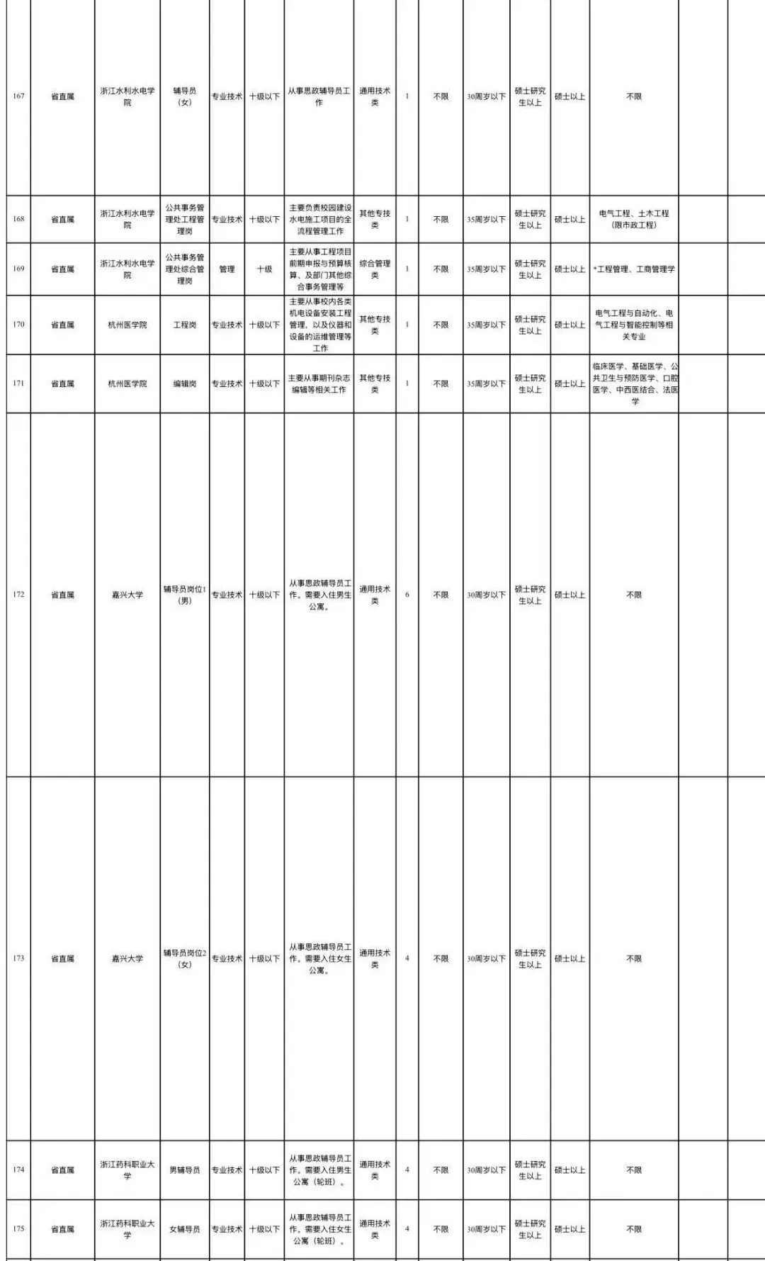 浙江省事业单位！辅导员84名！9.27笔试！