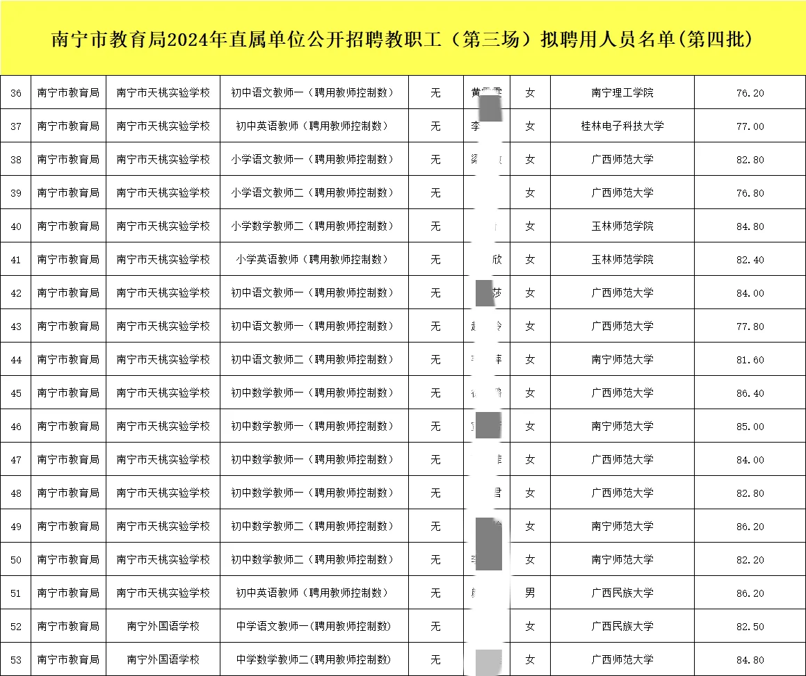 南宁市直教师拟聘名单，清华考生都有😱