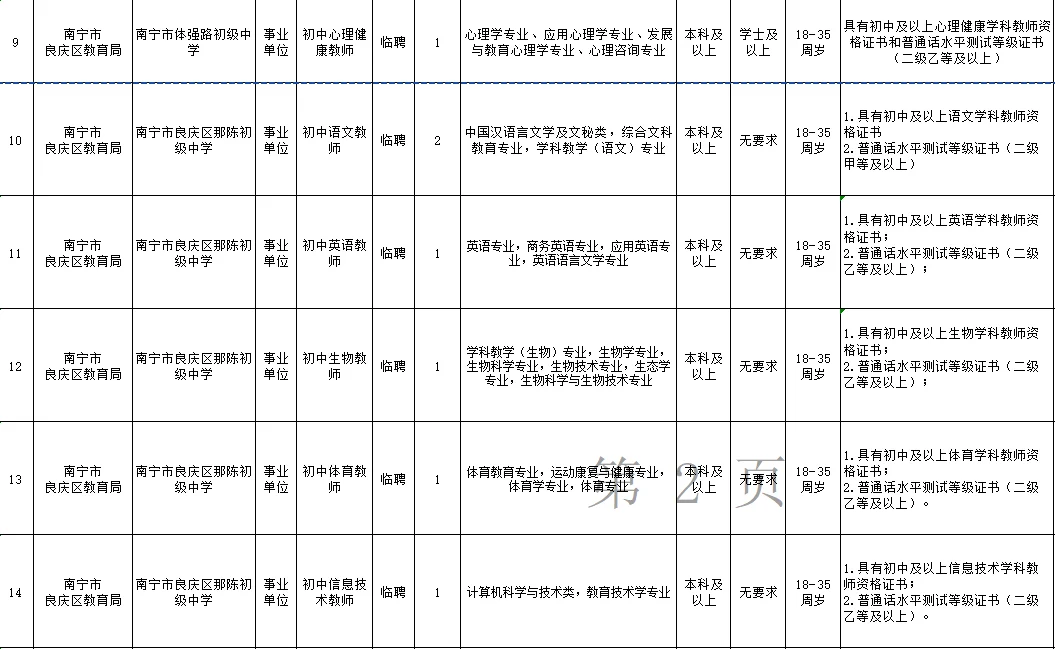 南宁市良庆区教育局招教师，本科可报