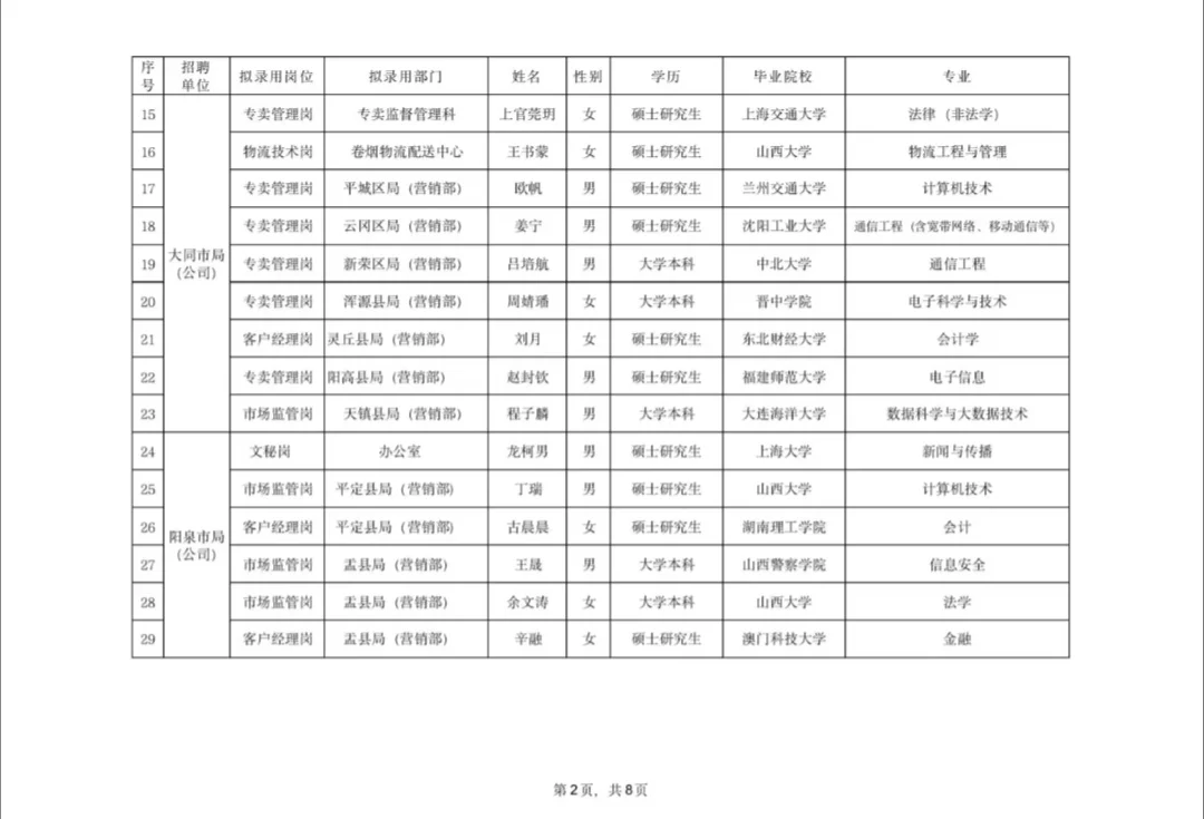 山西烟草最新公示