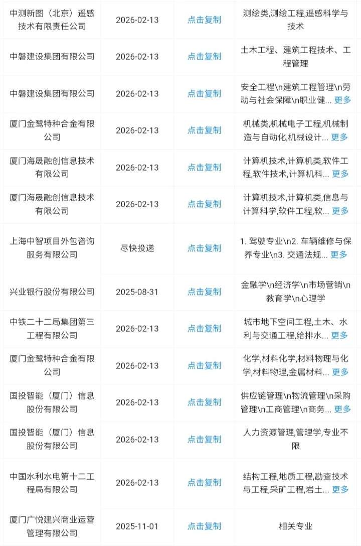 福建省秋招一定要去的央国企来了！