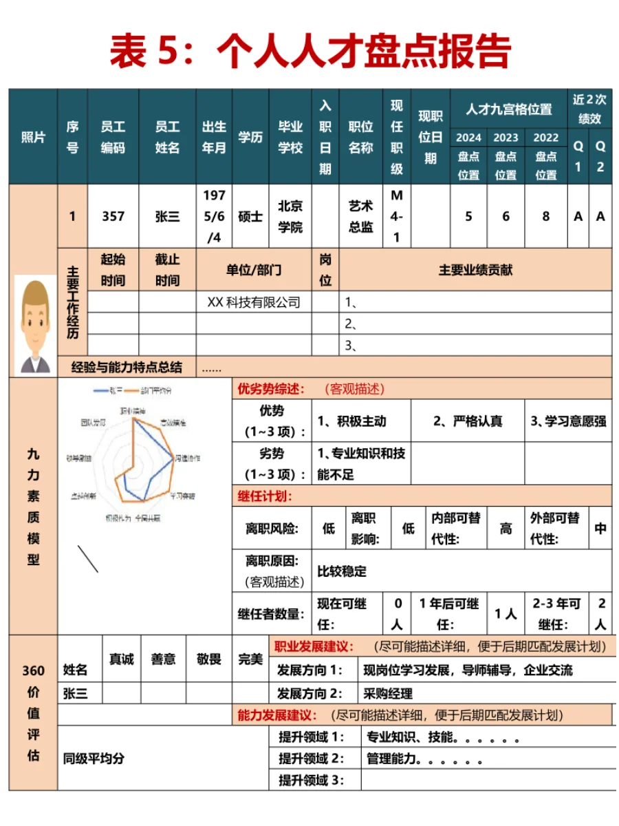 人才盘点工具，HR人才盘点全套工具表格