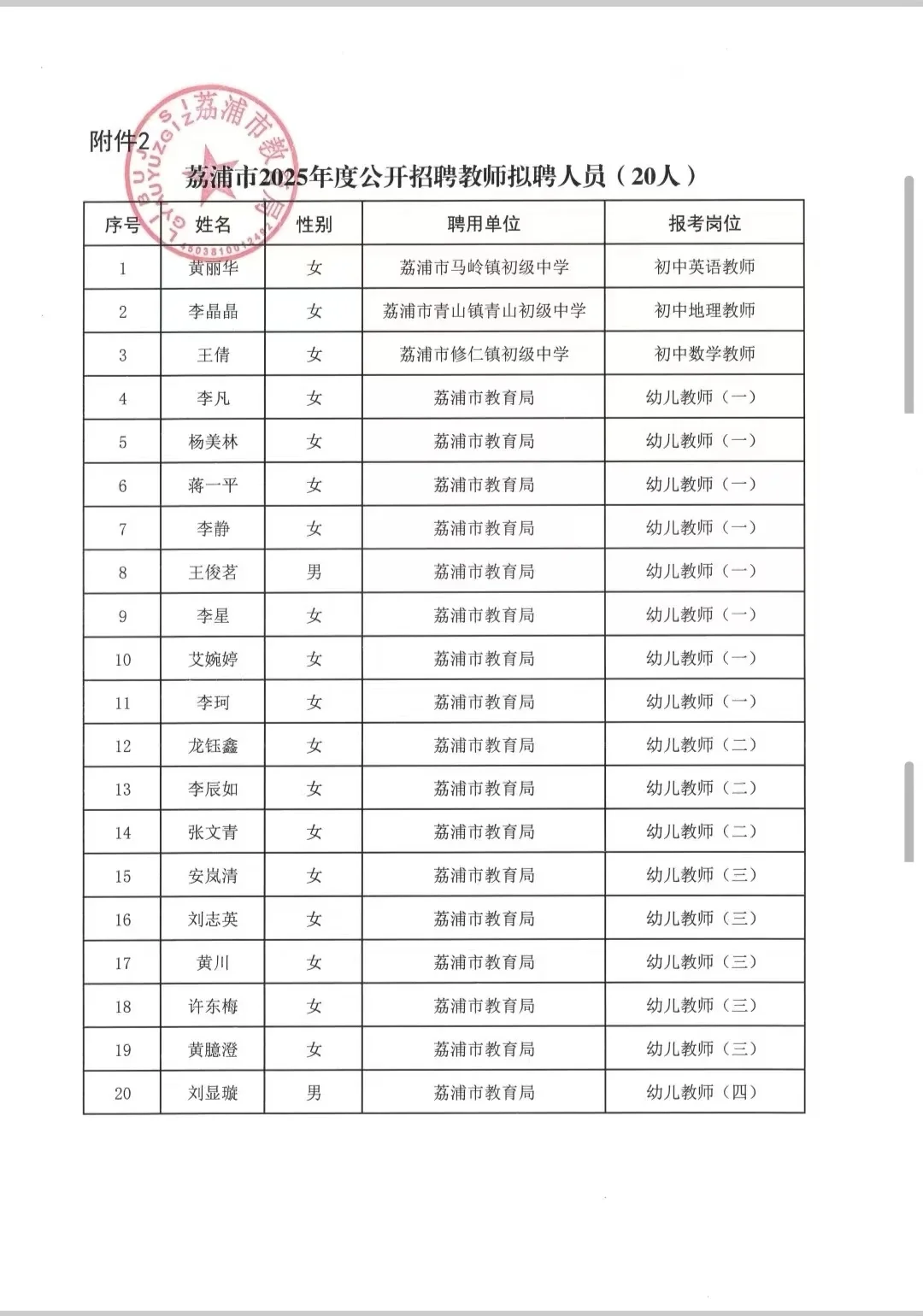 2025年荔浦市教育系统拟聘人员名单