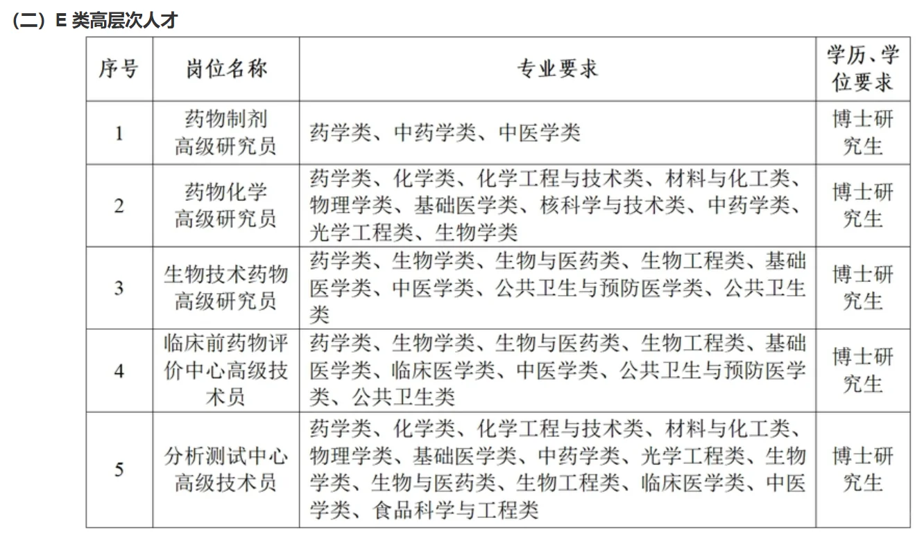 2025年衢州学院与衢州复旦研究院双聘人才