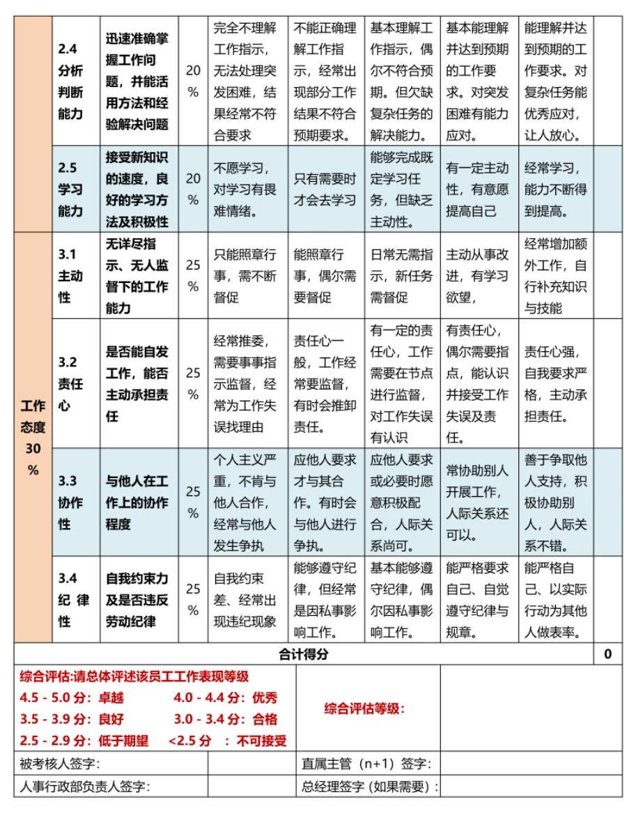 人才盘点工具，HR人才盘点全套工具表格