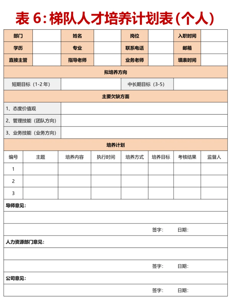 人才盘点工具，HR人才盘点全套工具表格