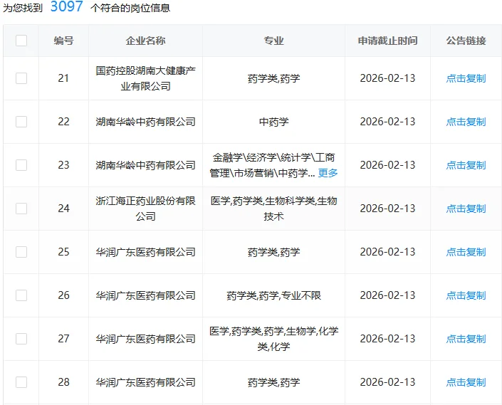 药学类快来捡漏了