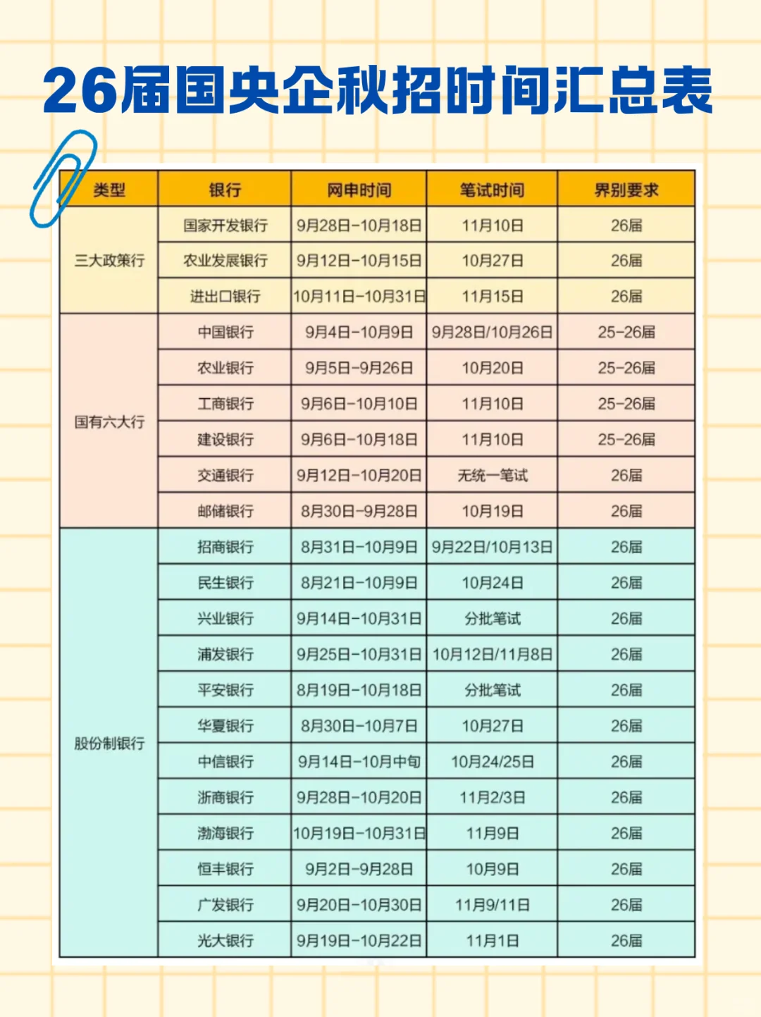 应届生请查收✉️国央企秋招时间线