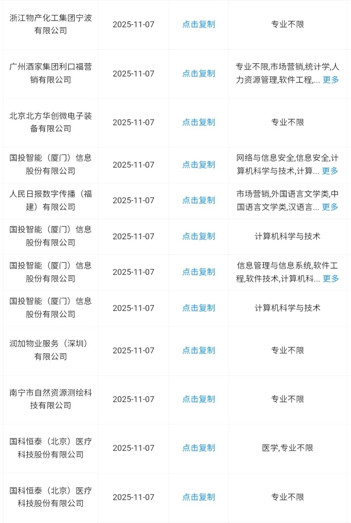 福建省秋招一定要去的央国企来了！