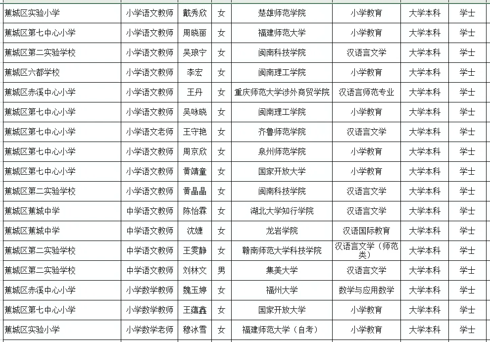 宁德蕉城区新任教师拟聘公示 其中本科47人