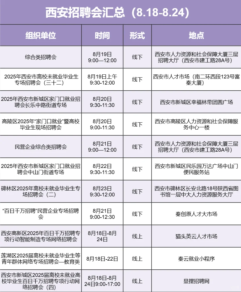 📢西安本周招聘会汇总（8.18-8.24）