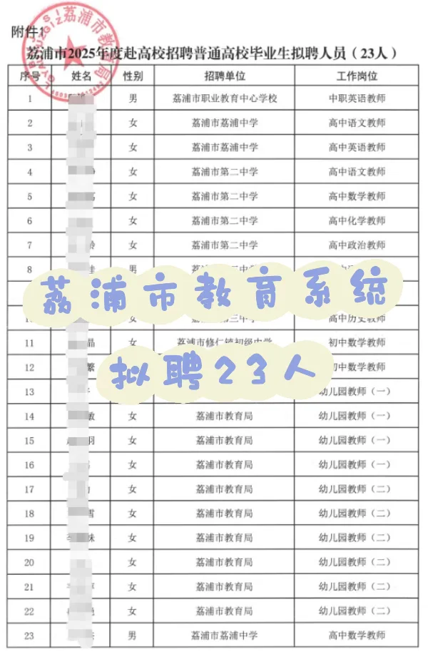 荔浦市教育系统拟聘人员名单公示（第一批）