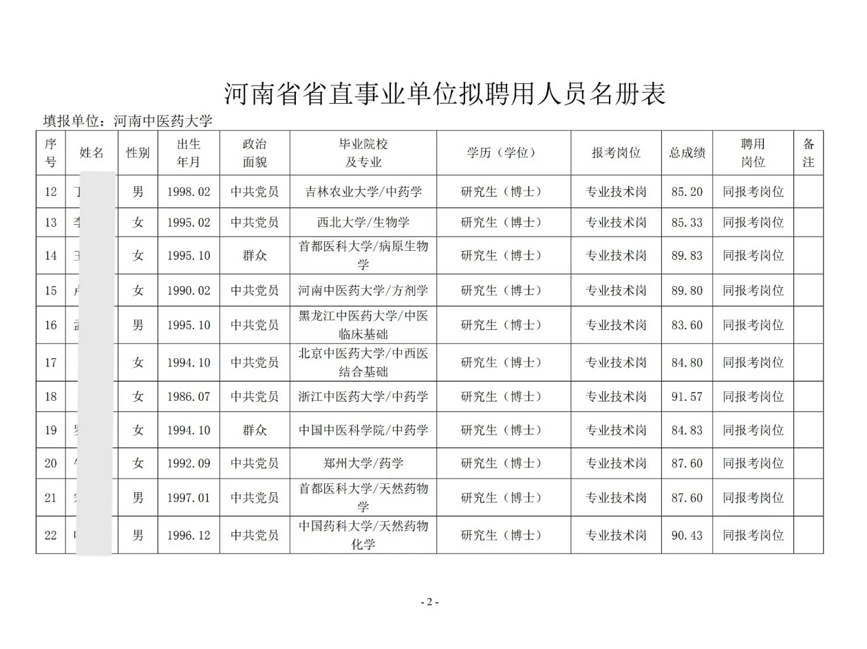 河南中医药大学2025年公开招聘工作拟聘公示