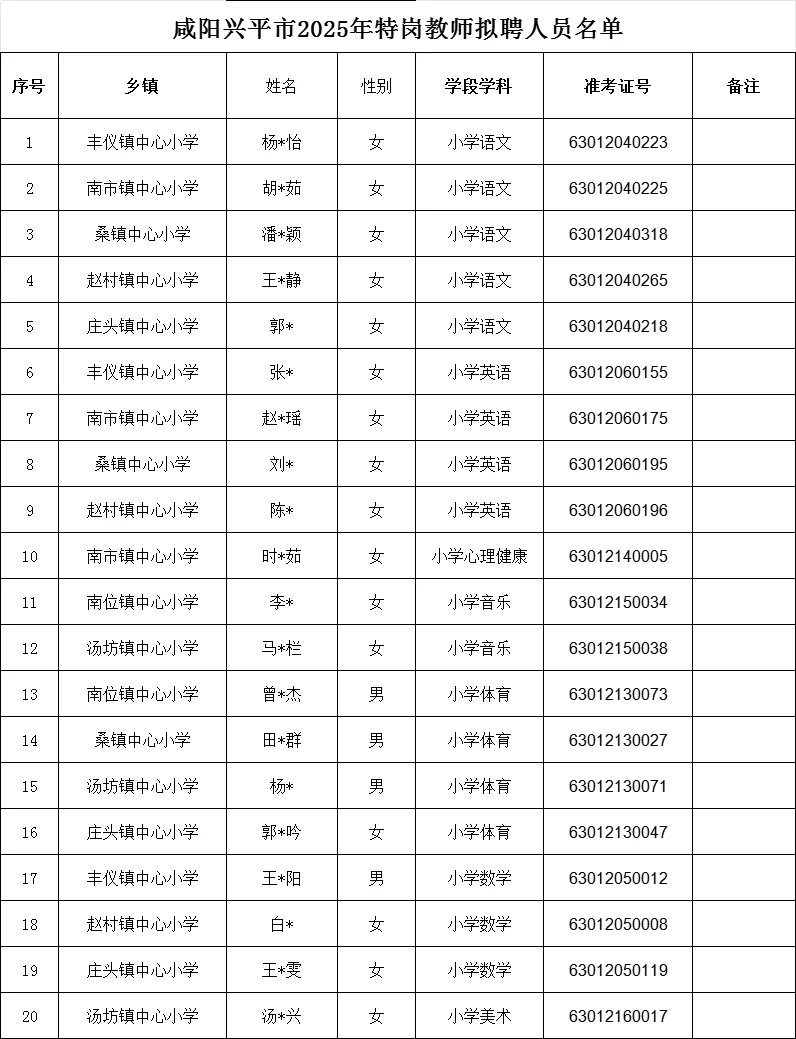 咸阳彬州、泾阳、兴平长武特岗教师聘用公示