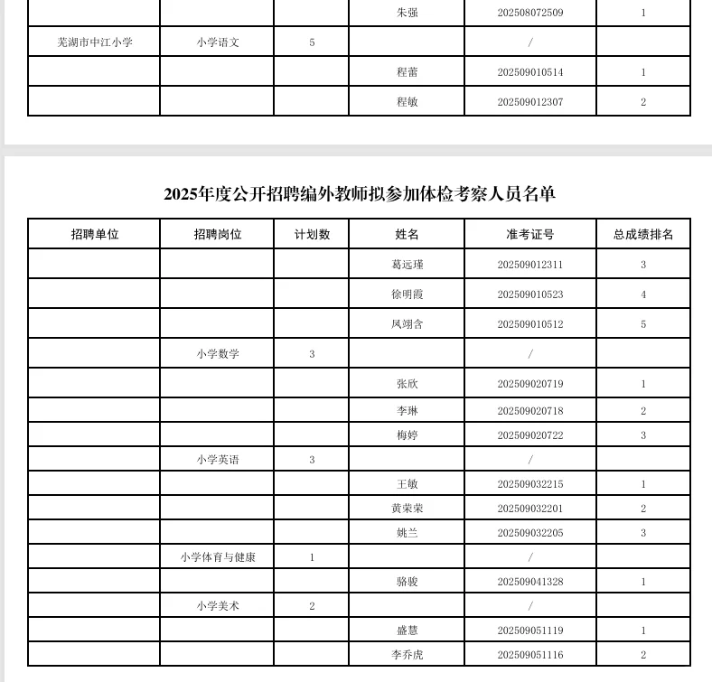 芜湖市直中小学区聘教师入围体检名单