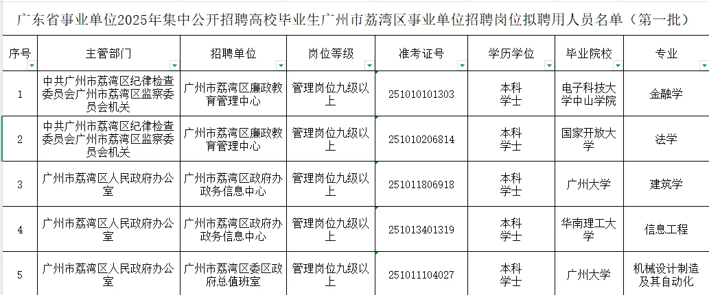 2025年广州荔湾区事业单位拟聘人员第1-3批