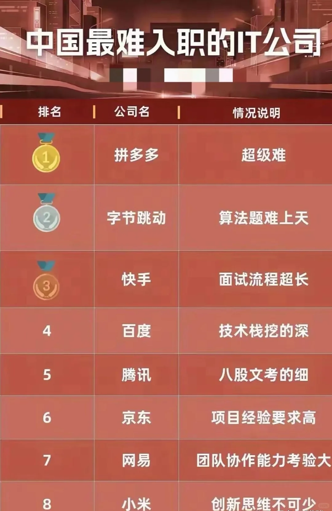 中国最难入职的IT公司