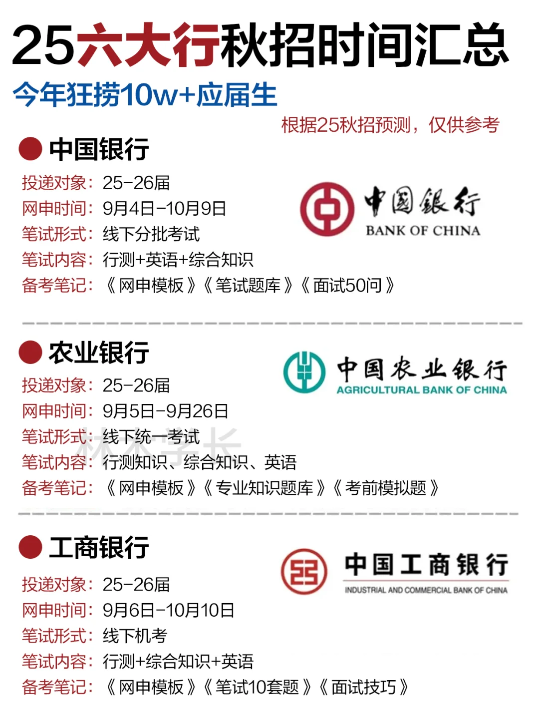 26六大行秋招时间汇总！