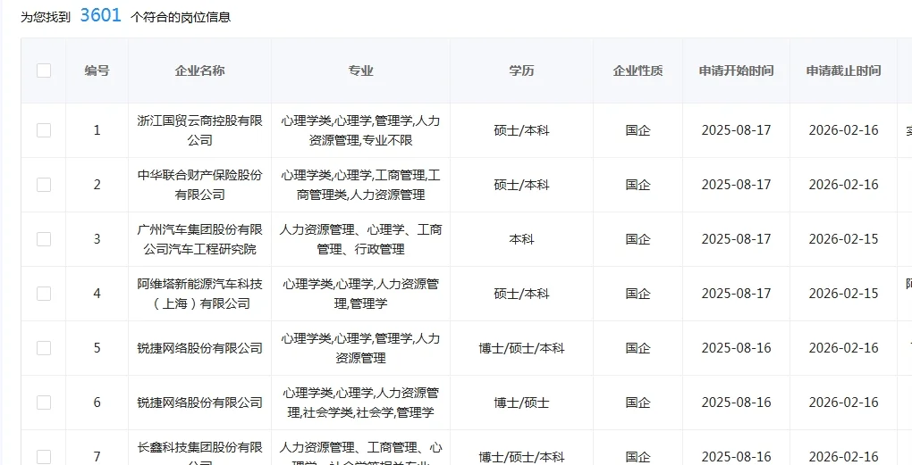 心理类专业应届生！一定要去投这些国央企！