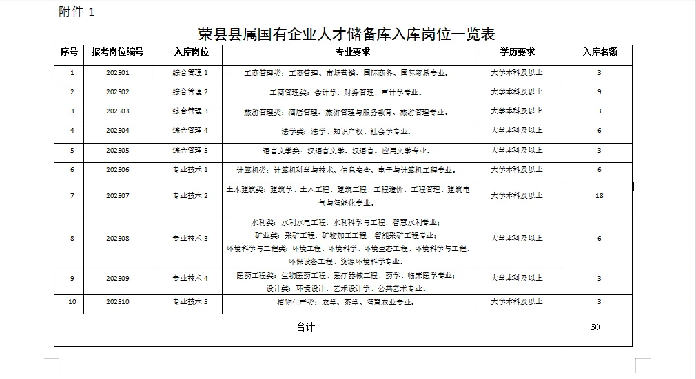 2025年荣县县属国有企业公开招考
