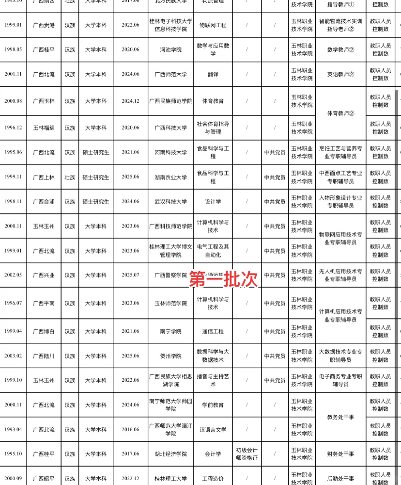 25年玉林职业技术学院教师拟聘名单已出
