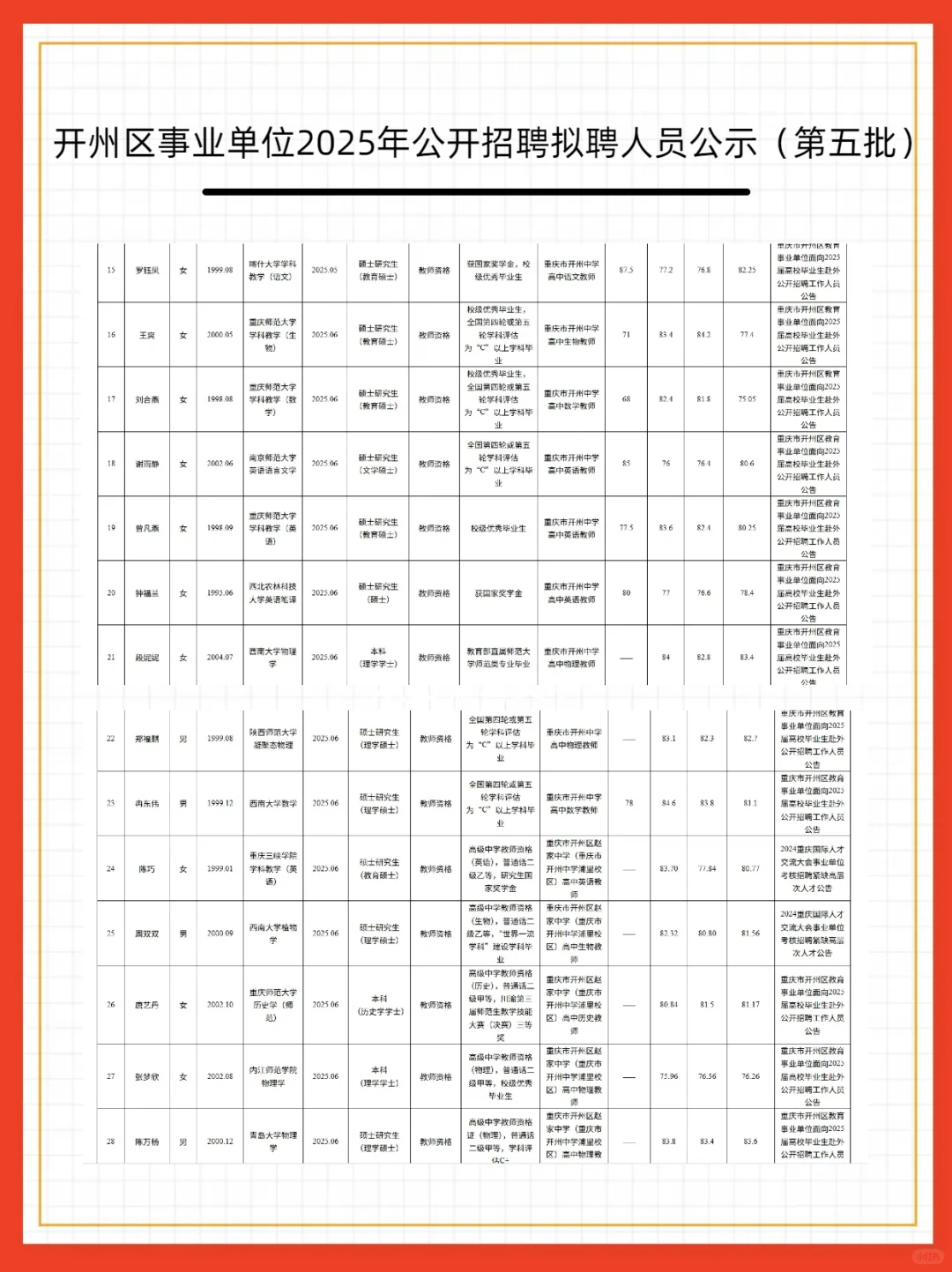 开州事业单位25年公示