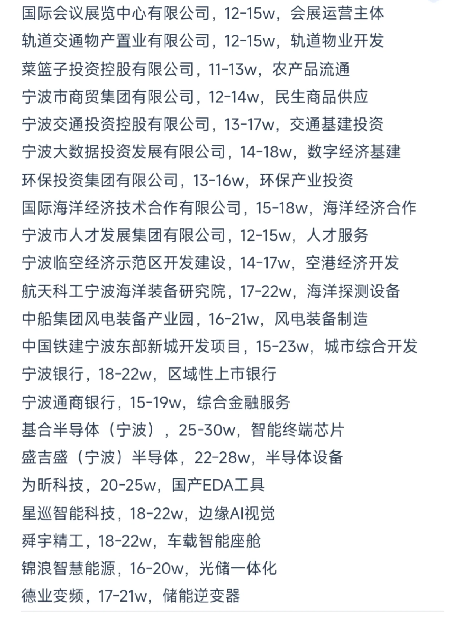 宁波顶级单位