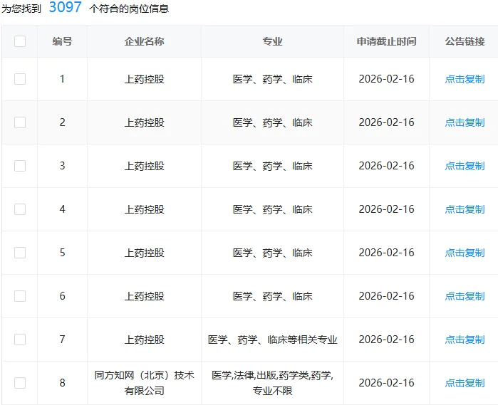药学类快来捡漏了