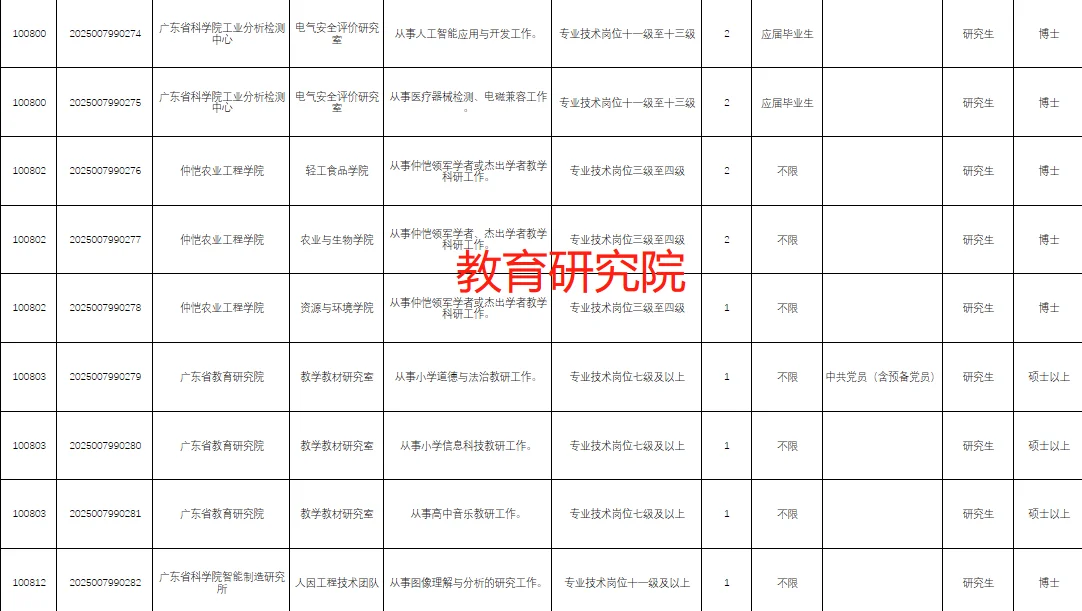 广东省难得的大规模事业编制高校招聘