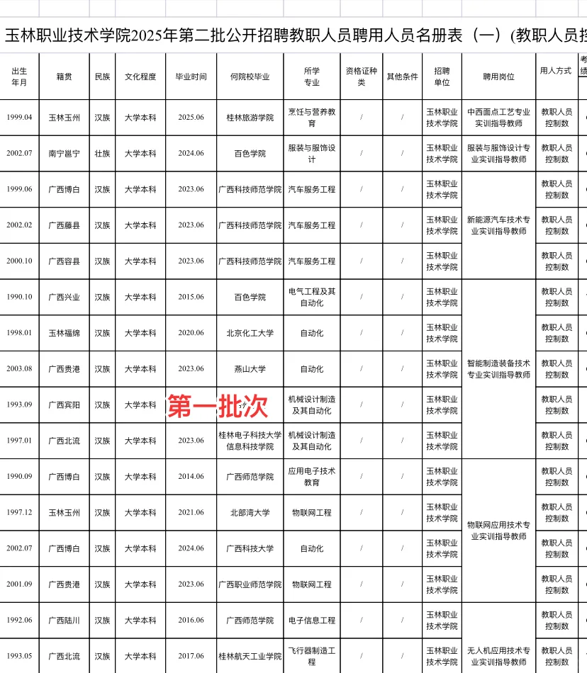 25年玉林职业技术学院教师拟聘名单已出