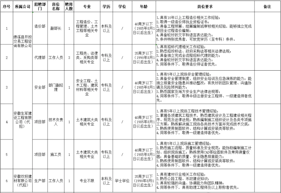 安徽绩溪国企招聘