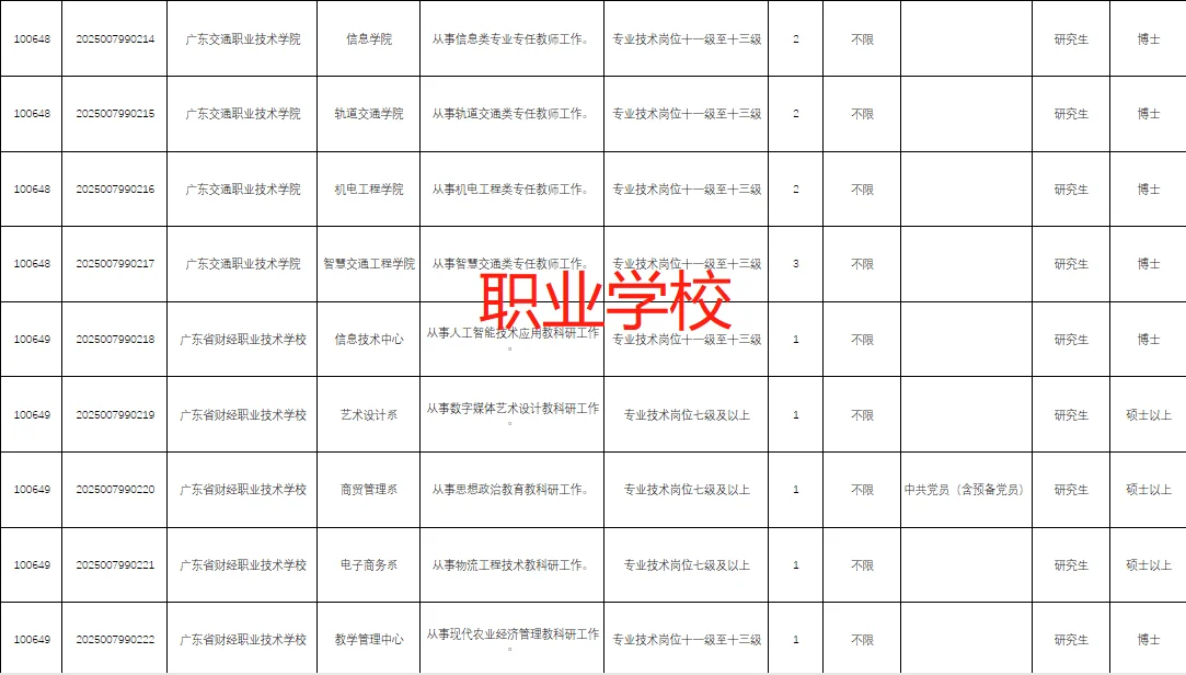 广东省难得的大规模事业编制高校招聘