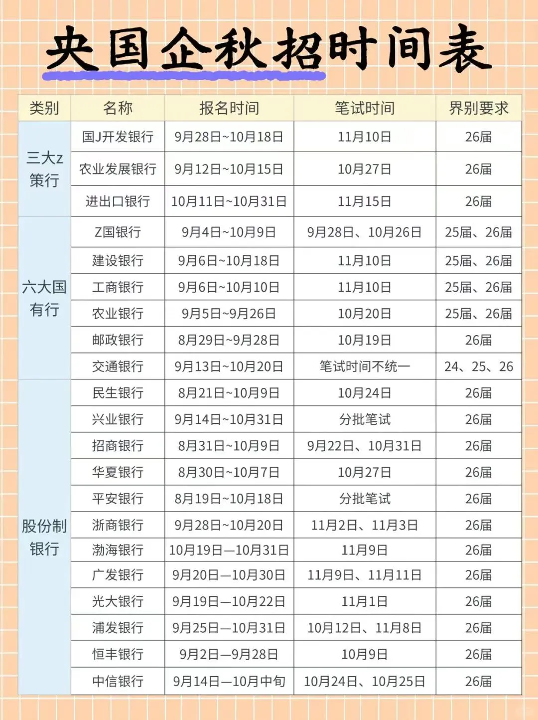 25央国企秋招时间表