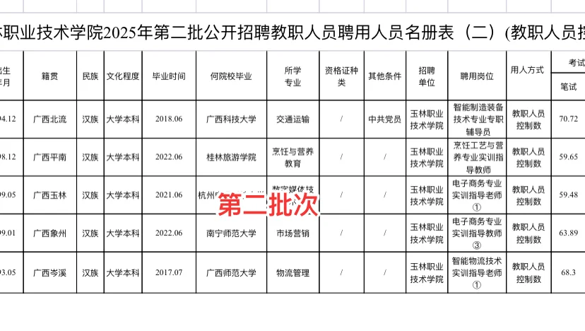 25年玉林职业技术学院教师拟聘名单已出