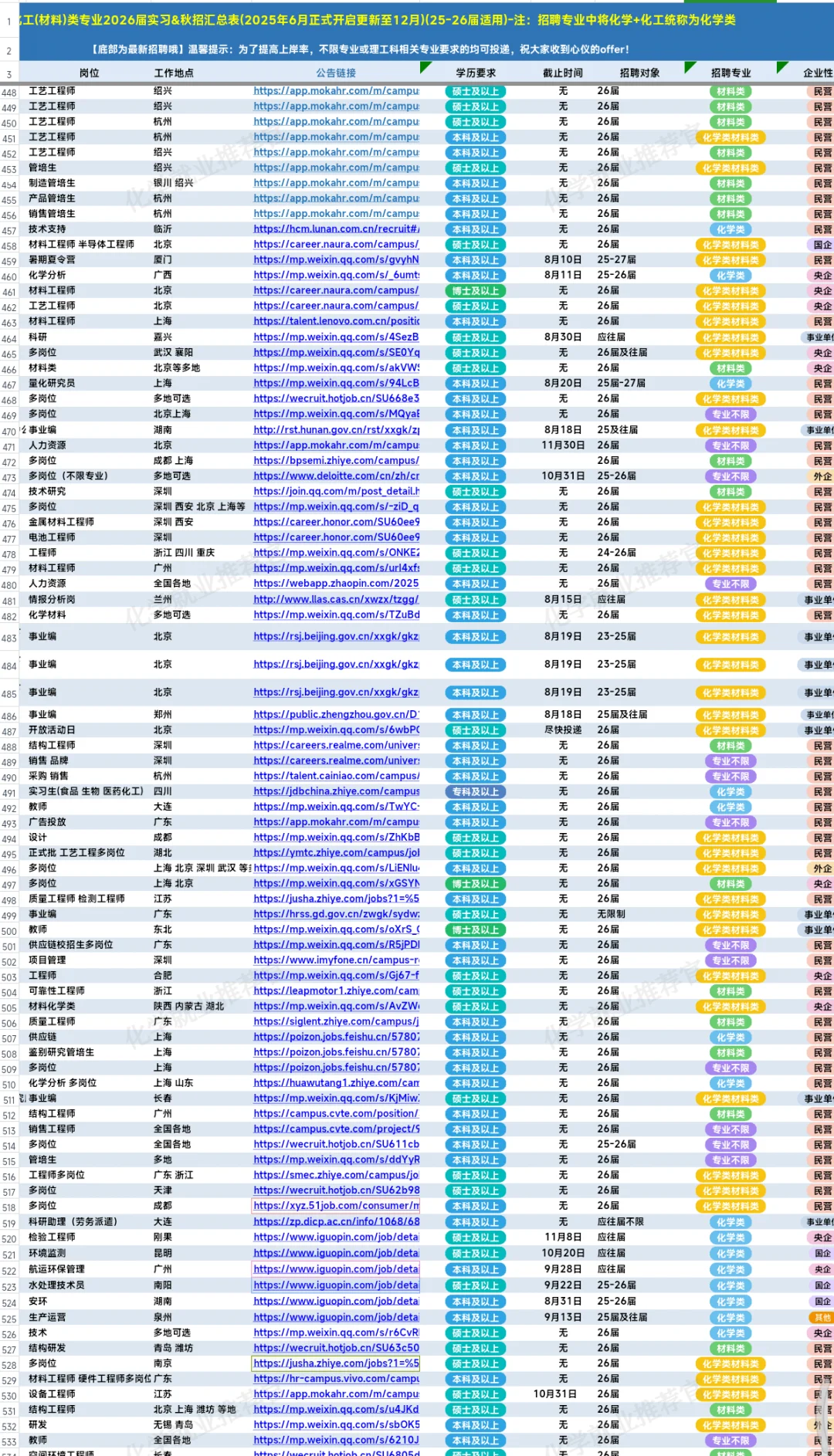 材料 化学 化工 的，先把免笔试投了！