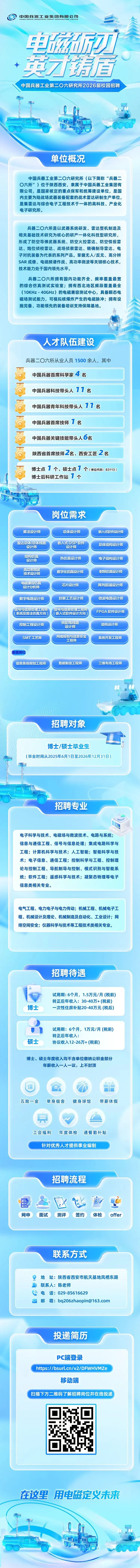 中国兵器工业集团2026届校园招聘