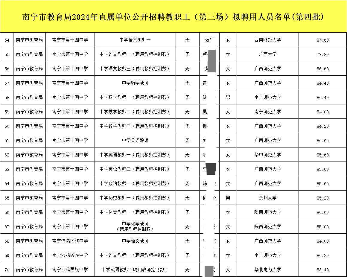 南宁市直教师拟聘名单，清华考生都有😱