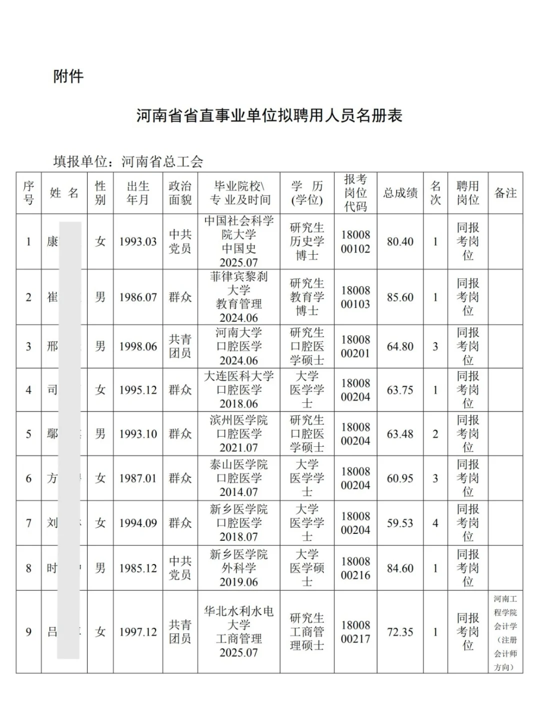 河南省总工会直属事业单位2025年拟聘公示