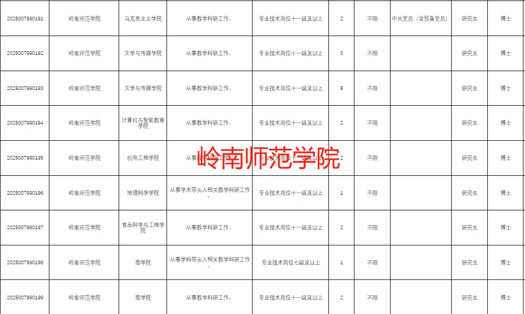广东省难得的大规模事业编制高校招聘