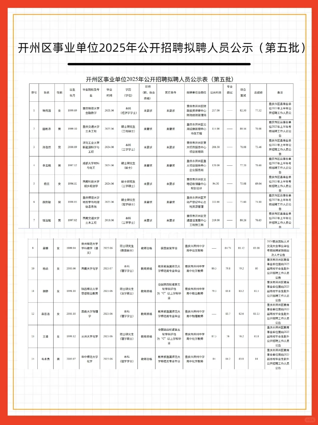 开州事业单位25年公示