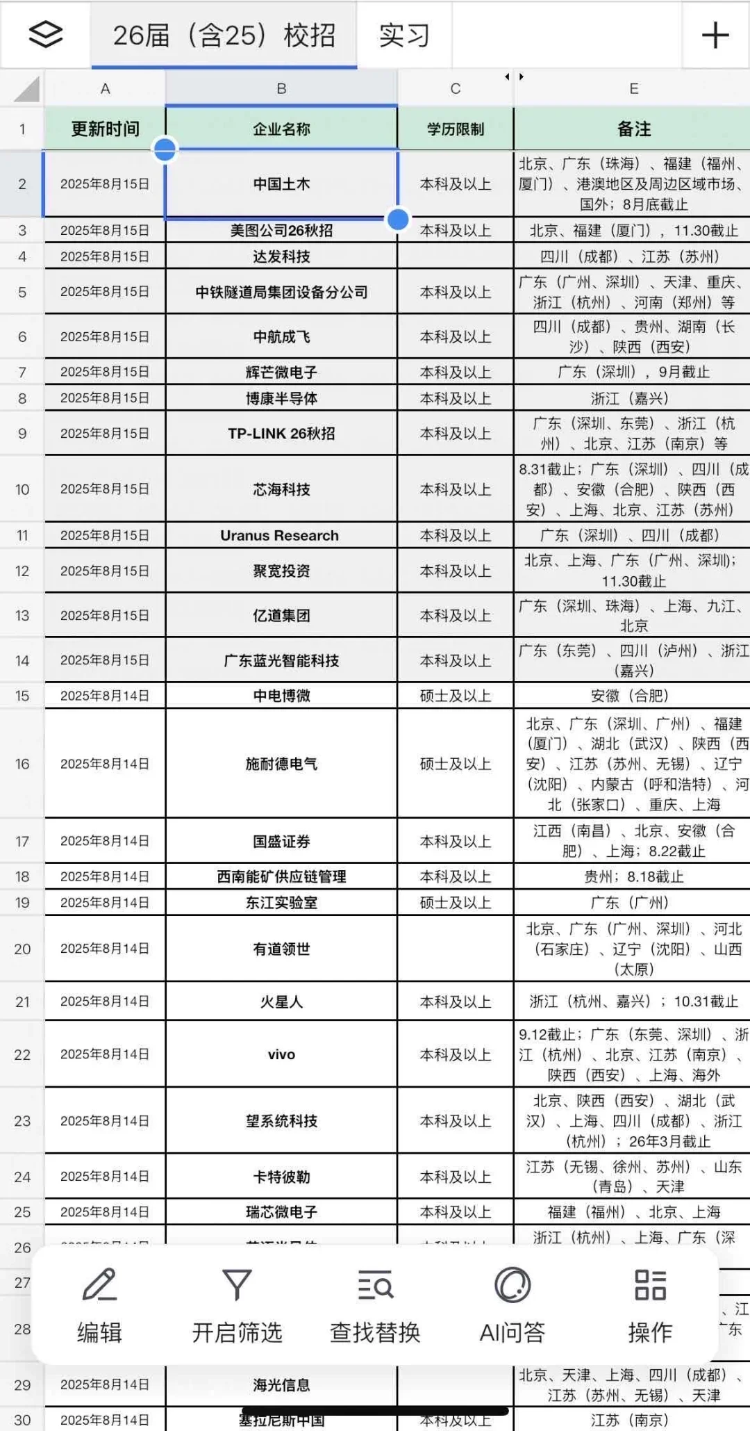 8.18 安徽怎么悄咪咪开了这么多26秋招🤔