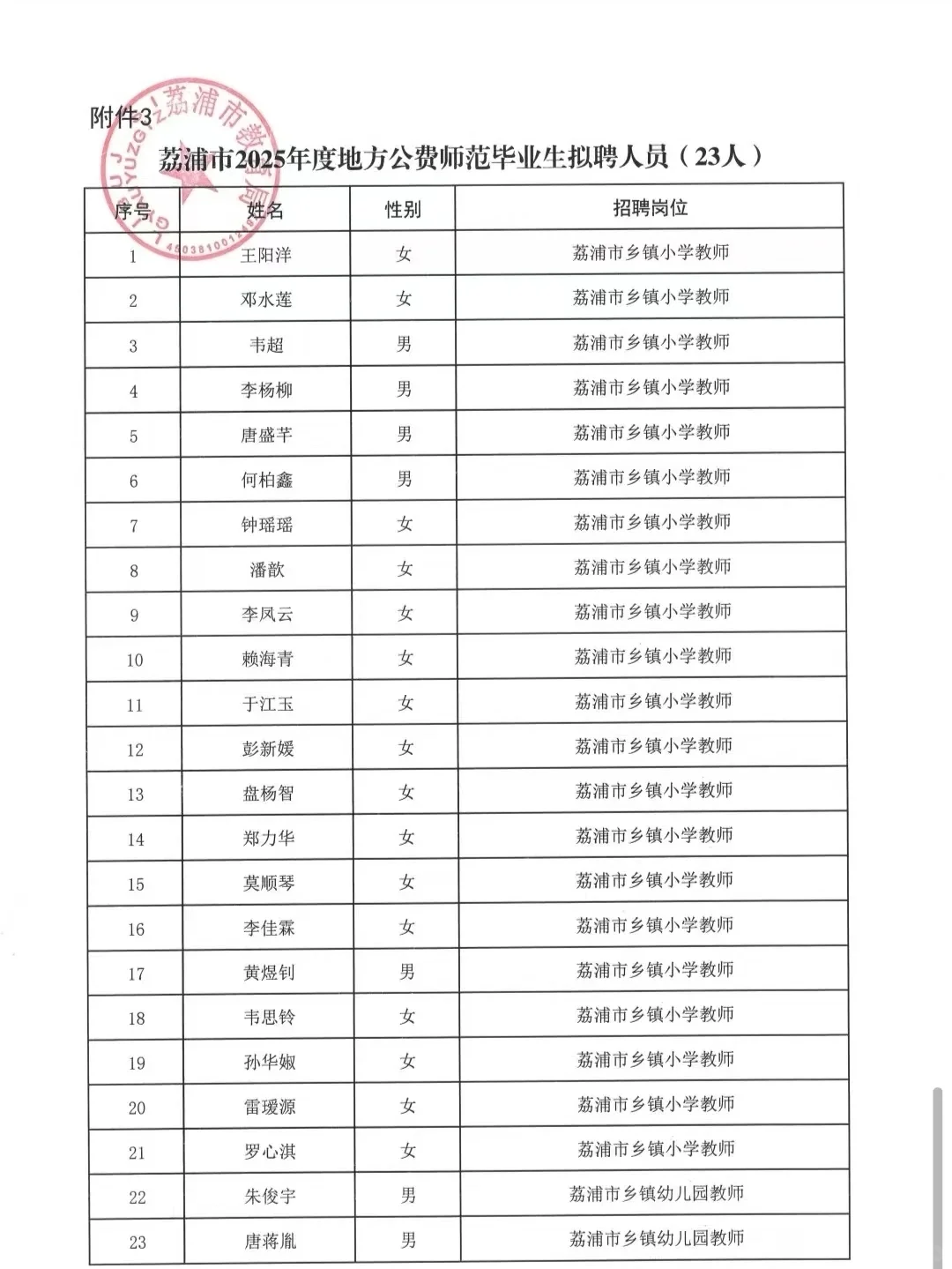 2025年荔浦市教育系统拟聘人员名单