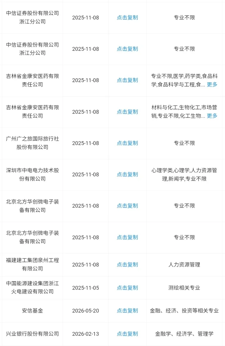 福建省秋招一定要去的央国企来了！