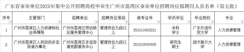 2025年广州荔湾区事业单位拟聘人员第4-7批