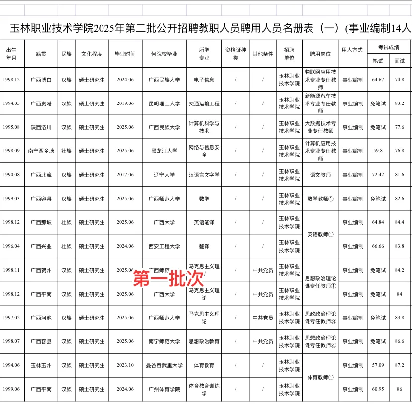 25年玉林职业技术学院教师拟聘名单已出