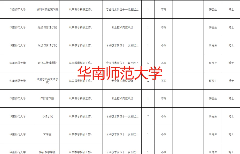 广东省难得的大规模事业编制高校招聘